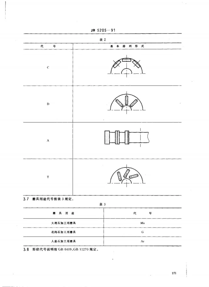 JB 5205-1991 石材加工用金刚石磨具第3页预览图