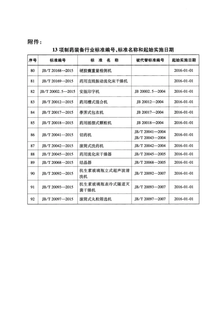 JB/T 20097-2015 滚筒式丸粒筛选机第3页预览图