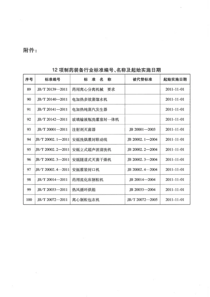 JB/T 20002.2-2011 安瓿立式超声波清洗机第3页预览图