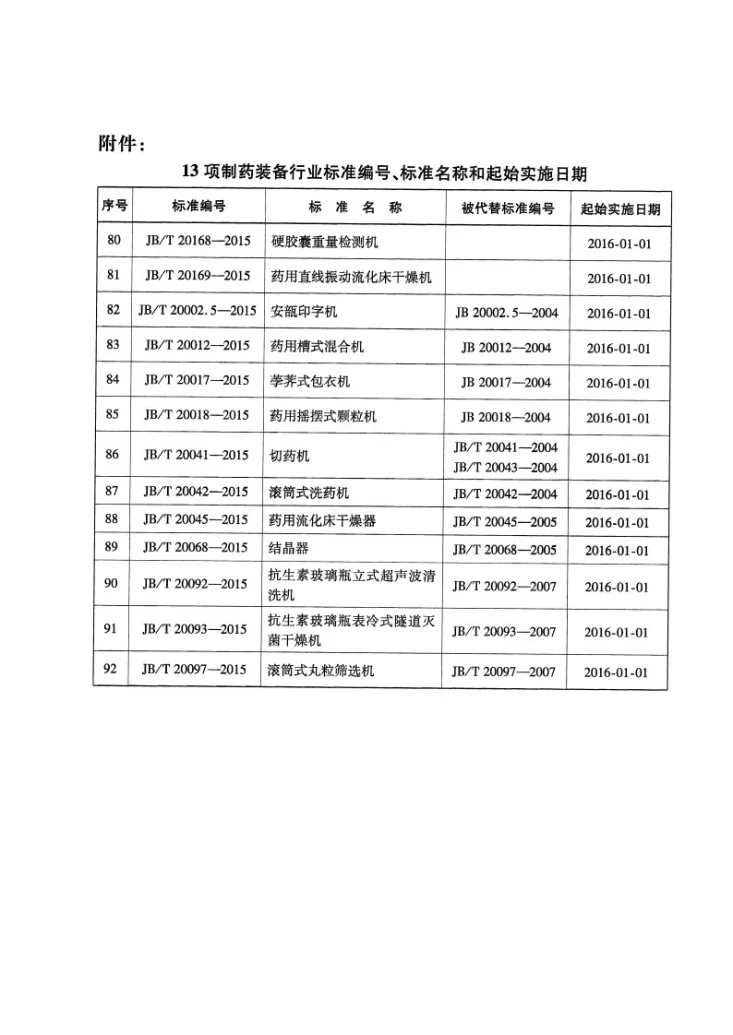 JB/T 20093-2015 抗生素玻璃瓶表冷式隧道灭菌干燥机第3页预览图