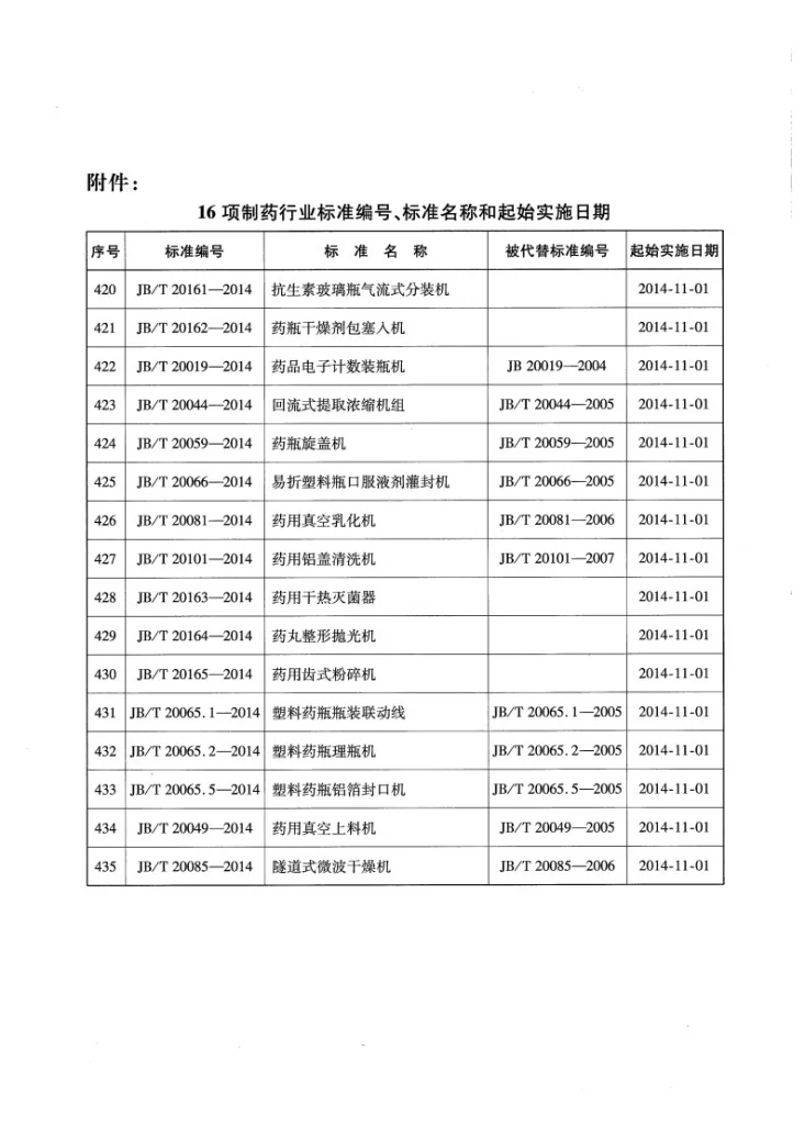 JB/T 20019-2014 药品电子计数装瓶机第3页预览图