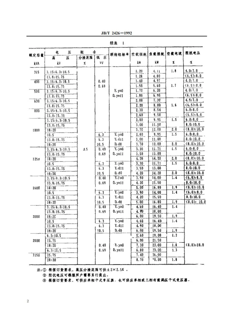 JB 2426-1992 发电厂和变电所自用三相变压器技术参数和要求第3页预览图