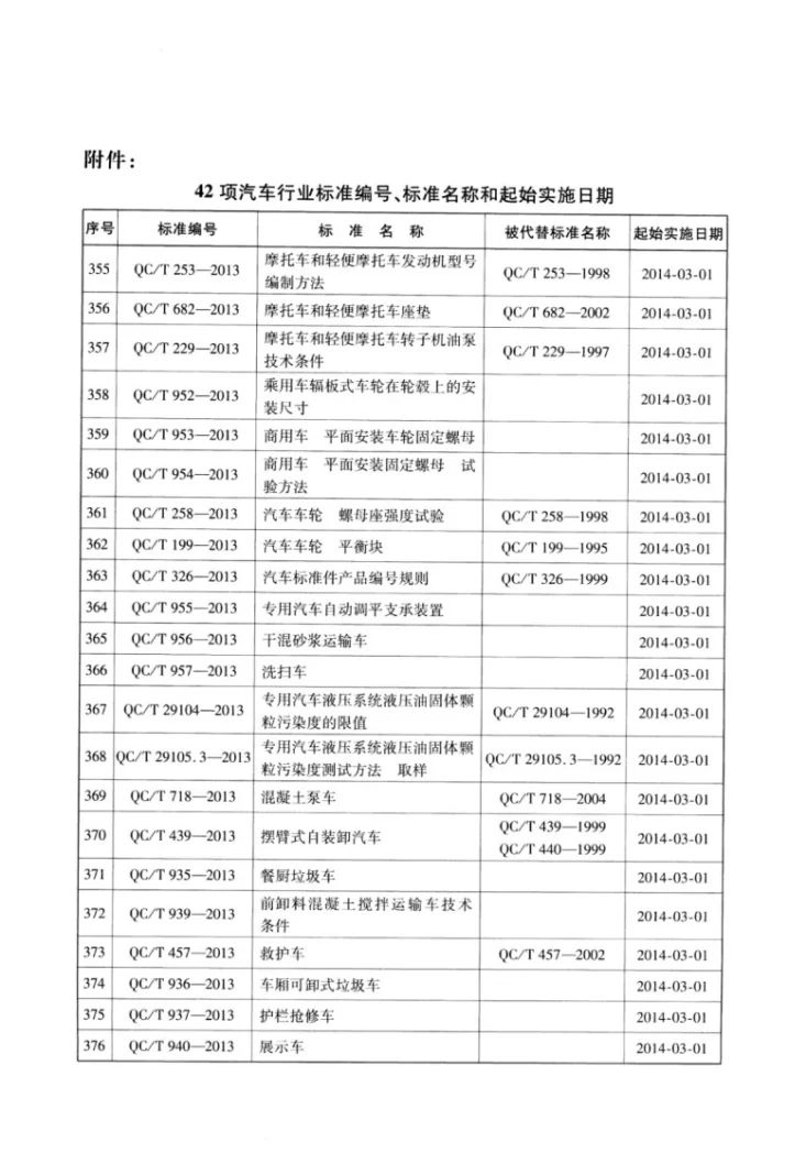 QC/T 960.1-2013 道路车辆 液压制动系统 第1部分：双喇叭金属管、螺纹孔、螺纹管接头和管座第3页预览图