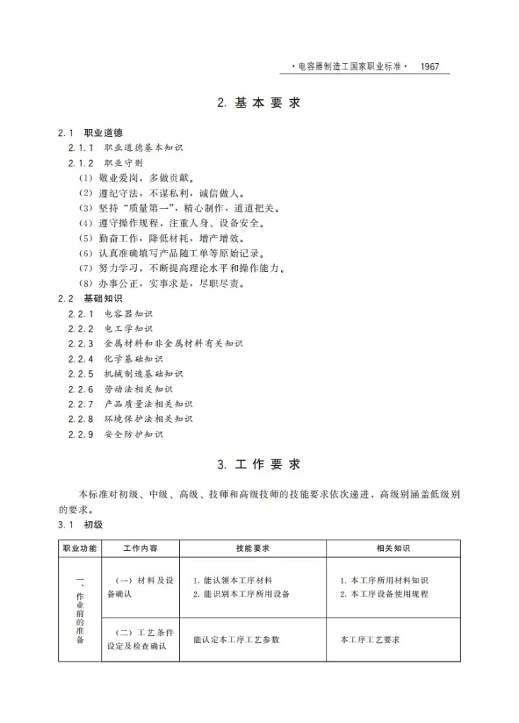 GZB 6-08-02-02 电容器制造工第3页预览图