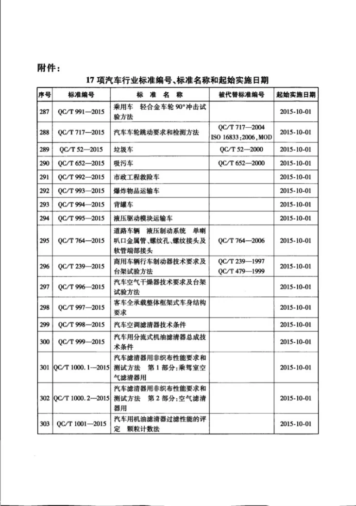 QC/T 993-2015 爆炸物品运输车第3页预览图