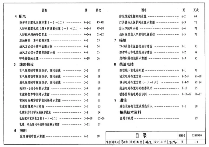 05SFD10 《人民防空地下室设计规范》图示－电气专业第2页预览图