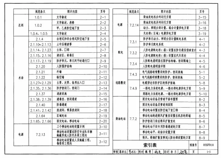 05SFD10 《人民防空地下室设计规范》图示－电气专业第3页预览图