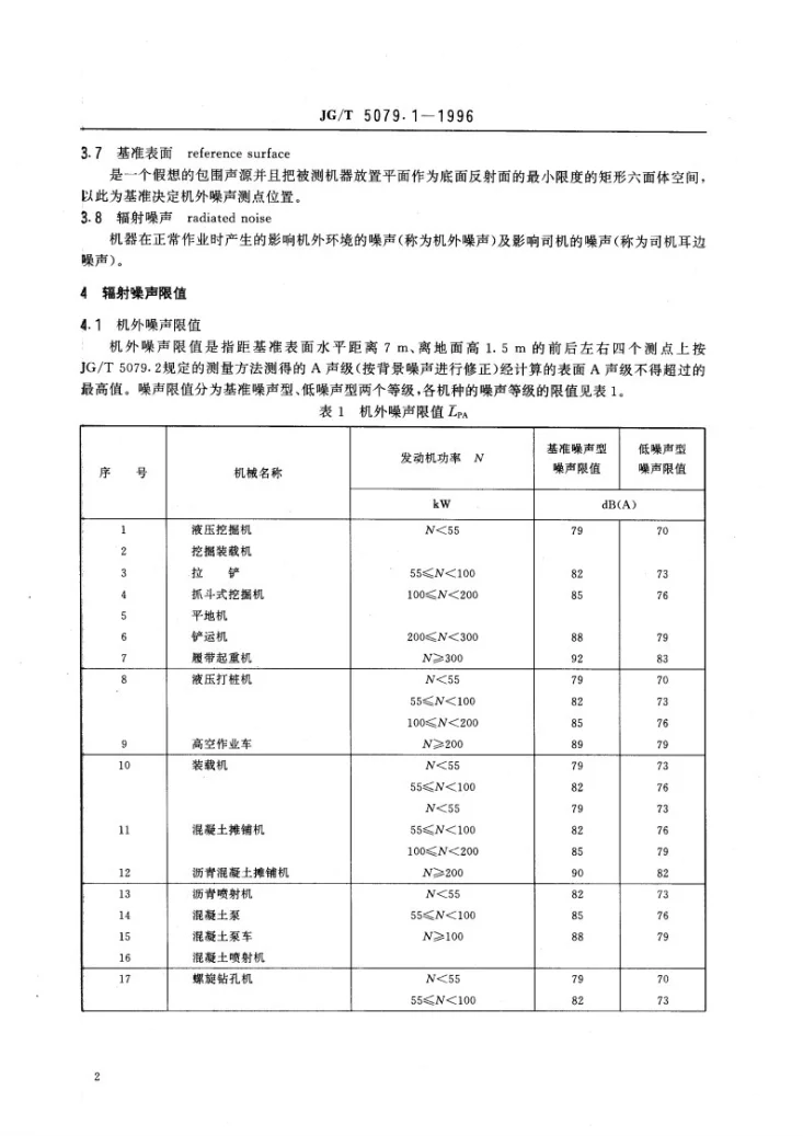 JG/T 5079.1-1995 建筑机械与设备噪声限值第2页预览图
