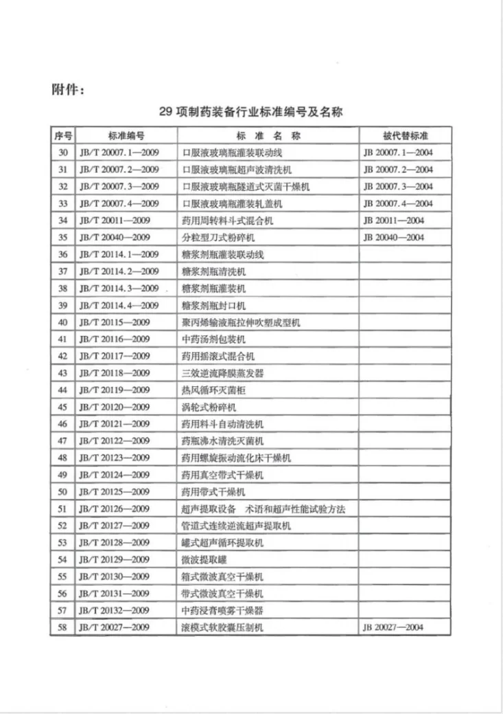 JB/T 20114.1-2009 糖浆剂瓶罐装联动线第3页预览图