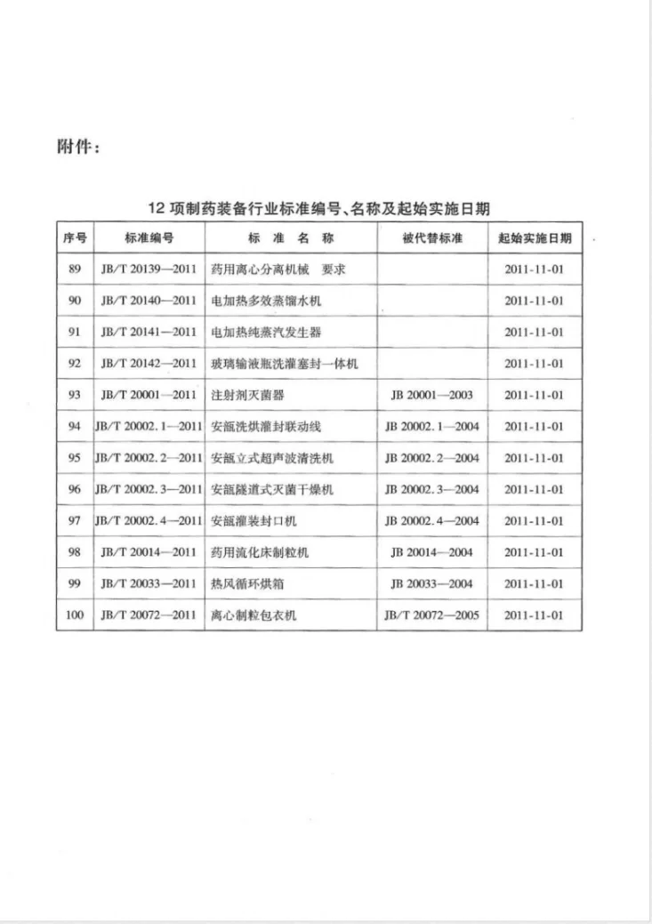 JB/T 20002.4-2011 安瓿灌装封口机第3页预览图