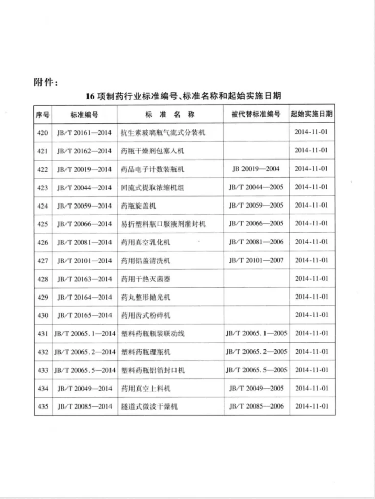 JB/T 20066-2014 易折塑料瓶口服液剂灌封机第3页预览图