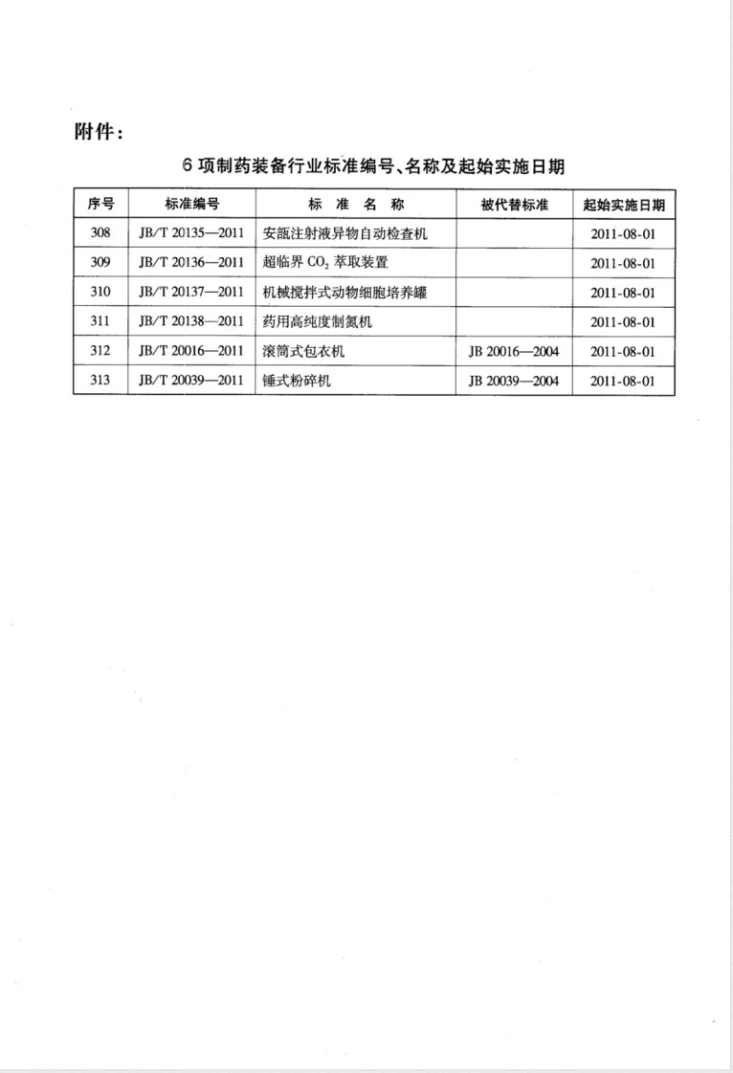 JB/T 20039-2011 锤式粉碎机第3页预览图