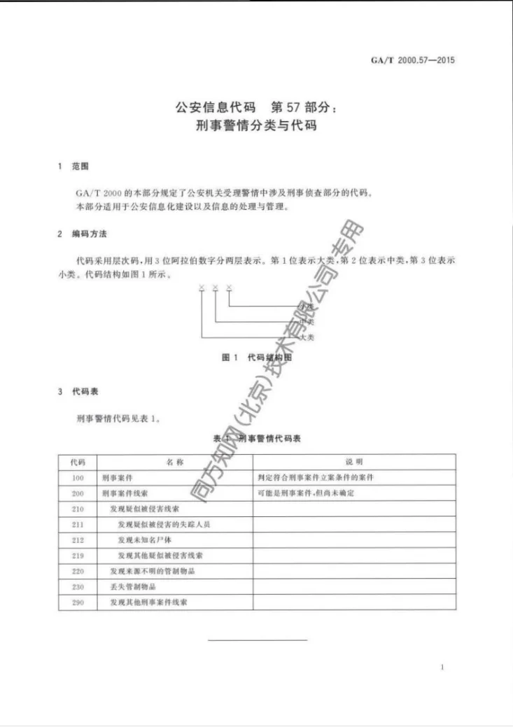 GA/T 2000.57-2015 公安信息代码 第57部分：刑事警情分类与代码第3页预览图