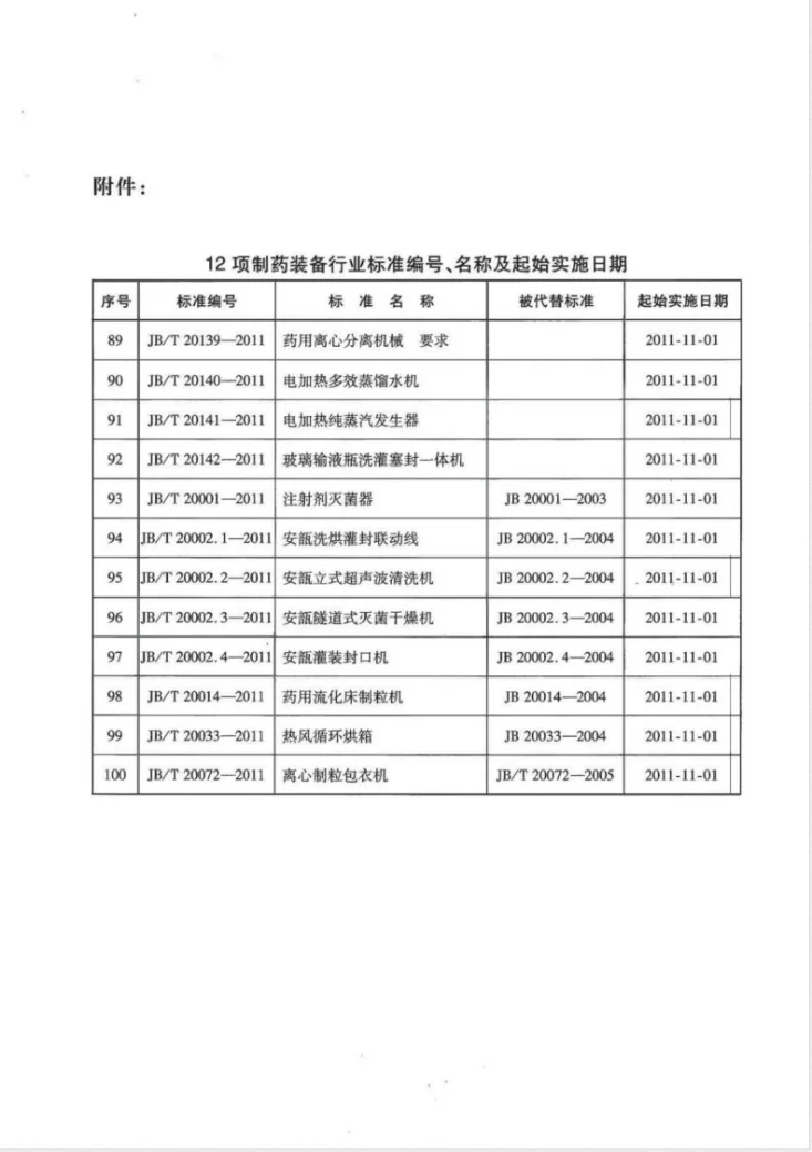 JB/T 20033-2011 热风循环烘箱第3页预览图