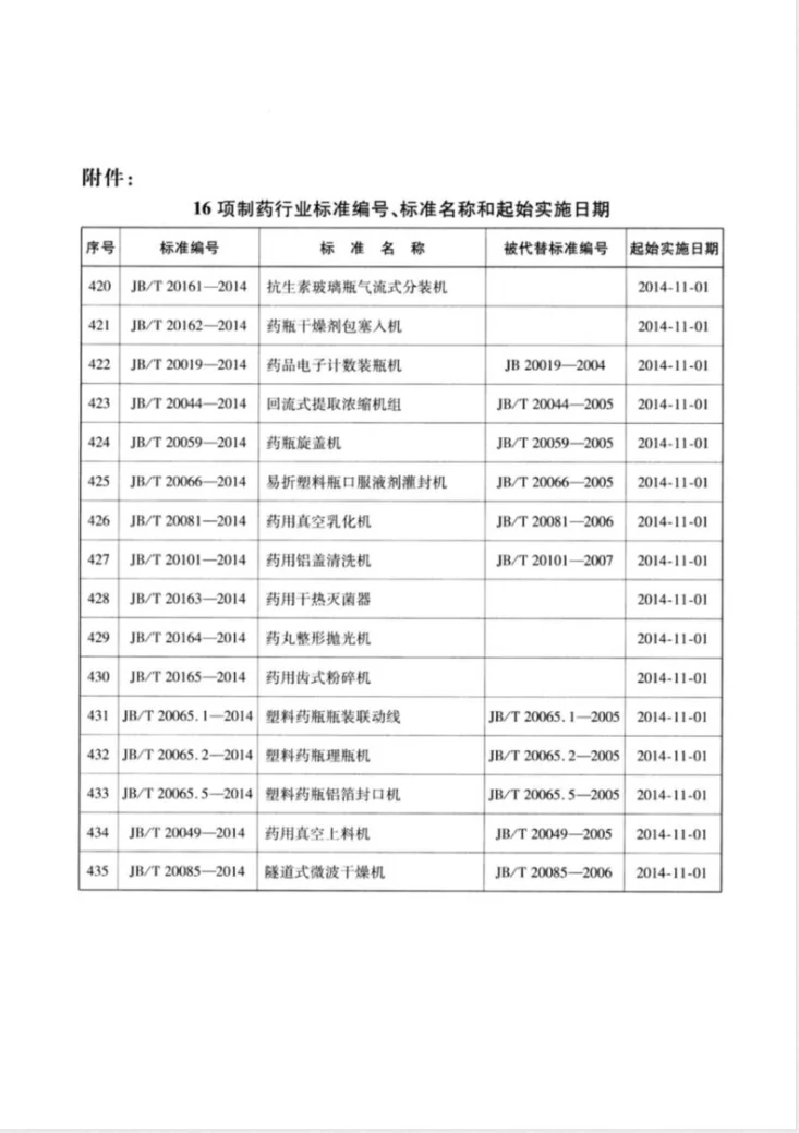 JB/T 20065.5-2014 塑料药瓶铝箔封口机第3页预览图