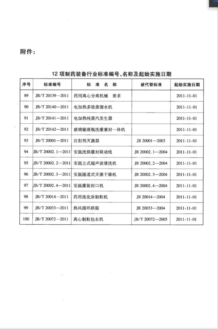 JB/T 20072-2011 离心制粒包衣机第3页预览图