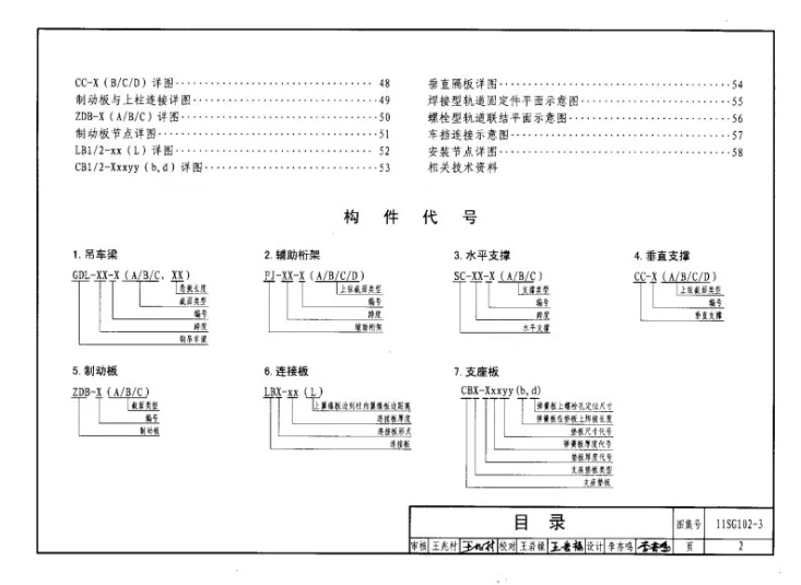 11SG102-3 钢吊车梁系统设计图平面表示方法和构造详图第2页预览图